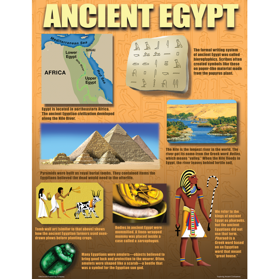 Exploring Ancient Civilizations Poster Set (43cm x 55.9cm) 4 Posters