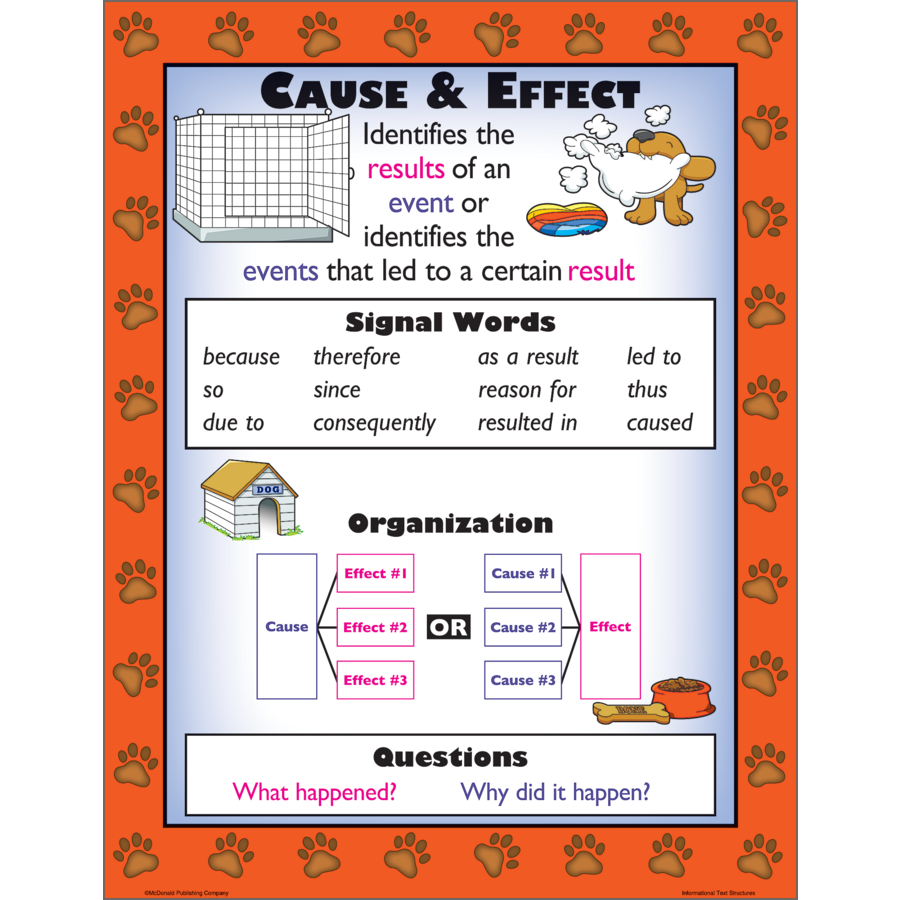 Informational Text Types Poster Set (43cm x 55.9cm) 4 Posters