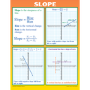 Graphing: Slope &amp; Linear Equations Poster Set (43cm x 55.9cm) 4 Posters
