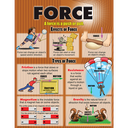 Force, Motion, Sound &amp; Heat Poster Set (43cm x 55.9cm) 4 Posters