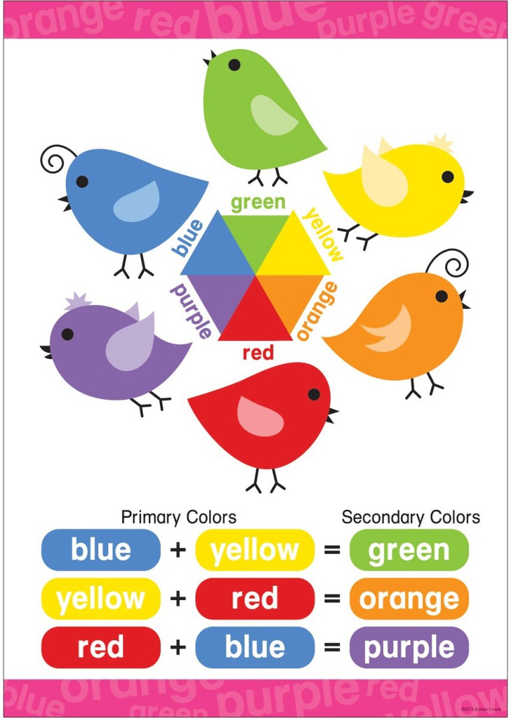 EARLY LEARNING POSTER PRIMARY &amp; SECONDARY COLORS POSTER 13.3''x19''(33.7cmx48.2cm)