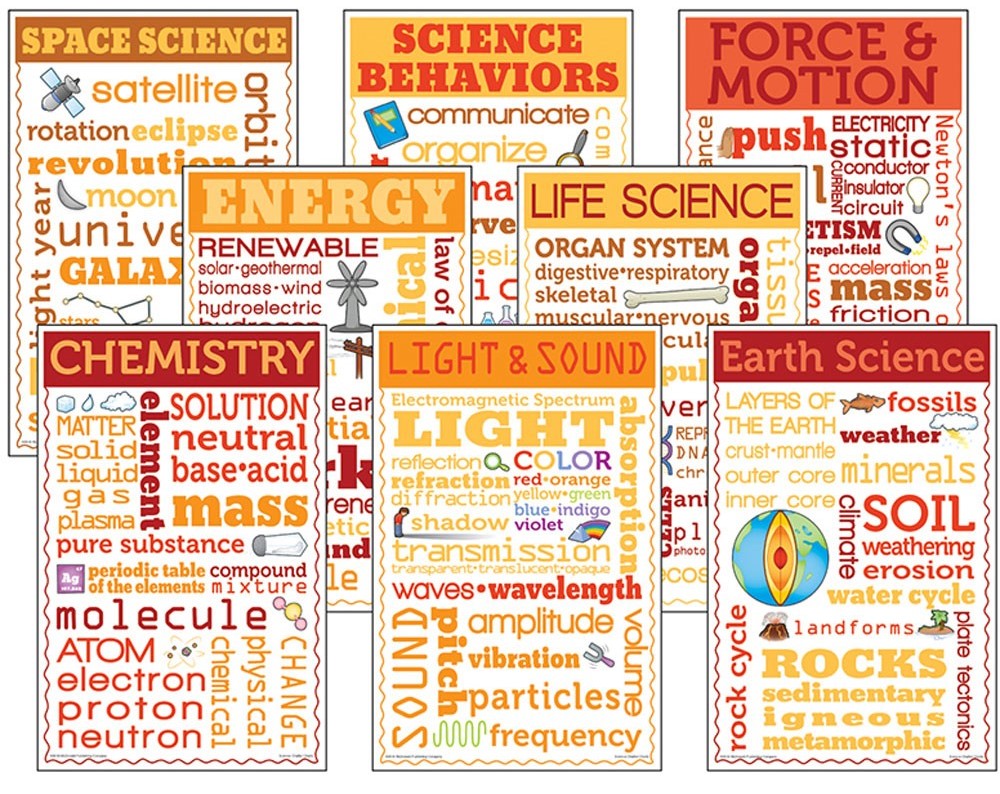 Science Chatter Charts (8charts)(11''x17'')(27.9cmx43.1cm)