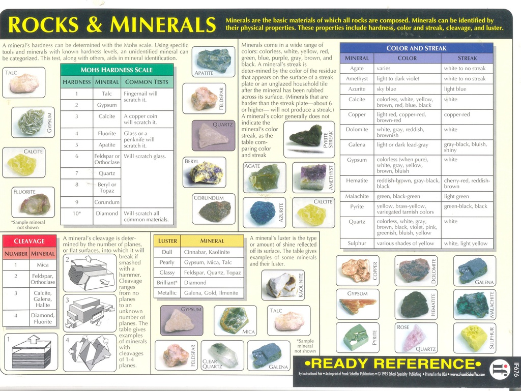 Rocks &amp; Minerals - Singles