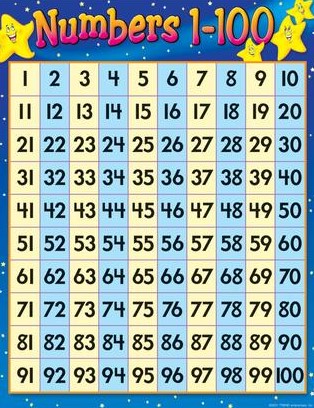 Numbers 1-100 Chart 17''x22''(43cmx55cm)