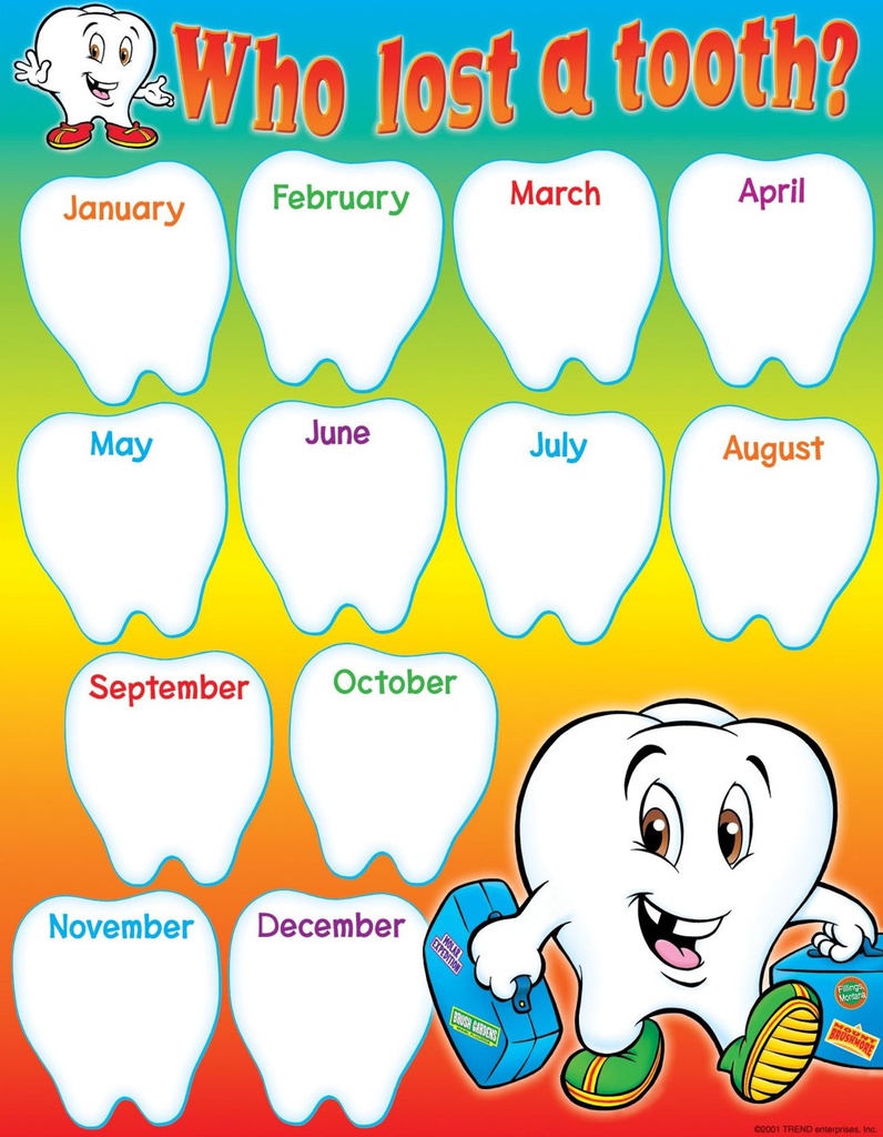 Who Lost a Tooth? Chart (55cmx 43cm)