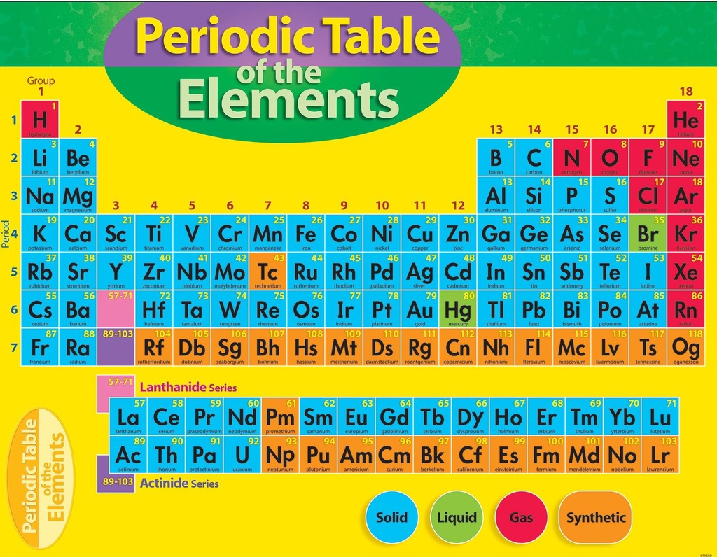 Periodic Table of the Elements Chart 17''x22''(43cmx55cm)