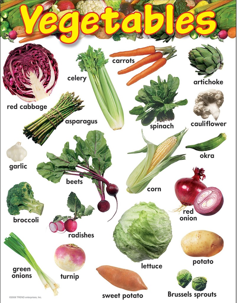 Vegetables Chart (55cmx 43cm)