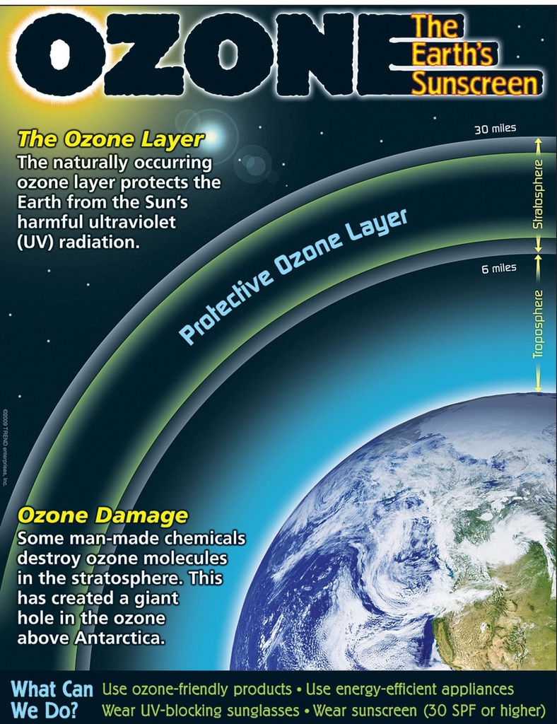 Ozone Chart 17''x22''(43cmx55cm)