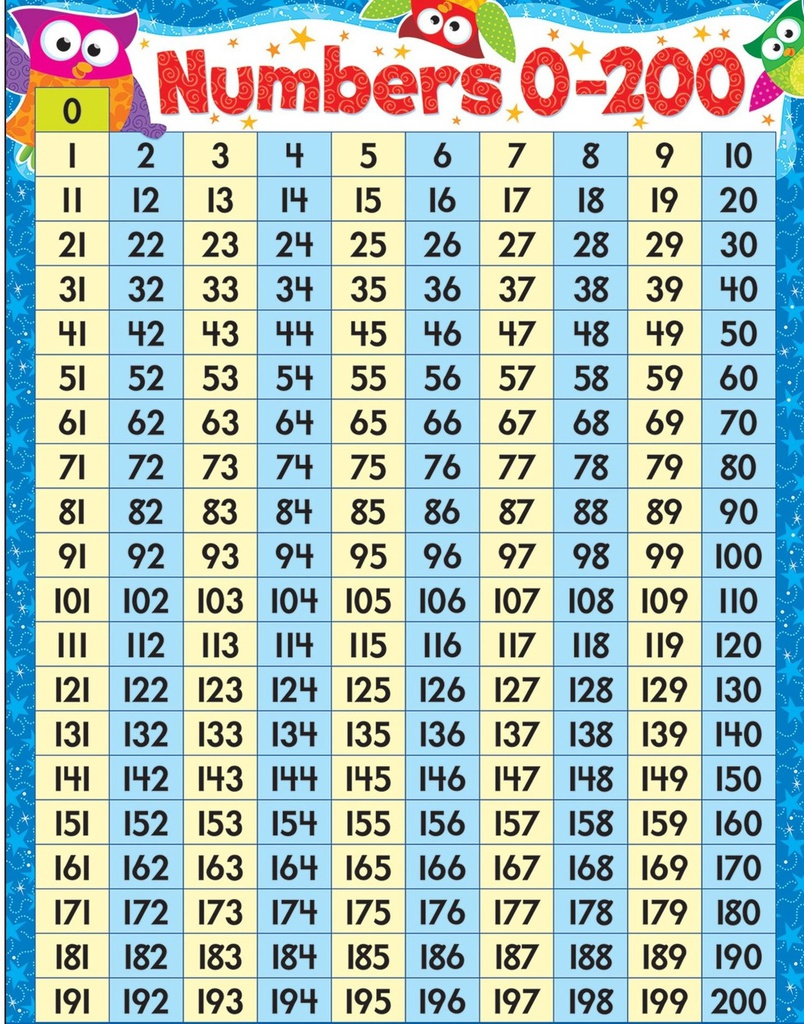 Numbers 0-200 Owl-Stars!® Chart 17''x22''(43cmx55cm)