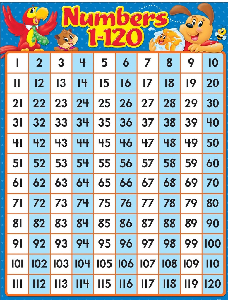 Numbers 1-120 Playtime Pals Chart ( 55cm x 43cm)