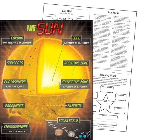 The Sun Chart (55cmx 43cm)