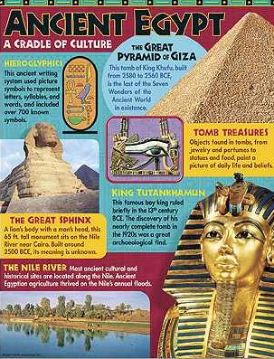 Ancient Egypt Chart (55cm.x 43cm.)
