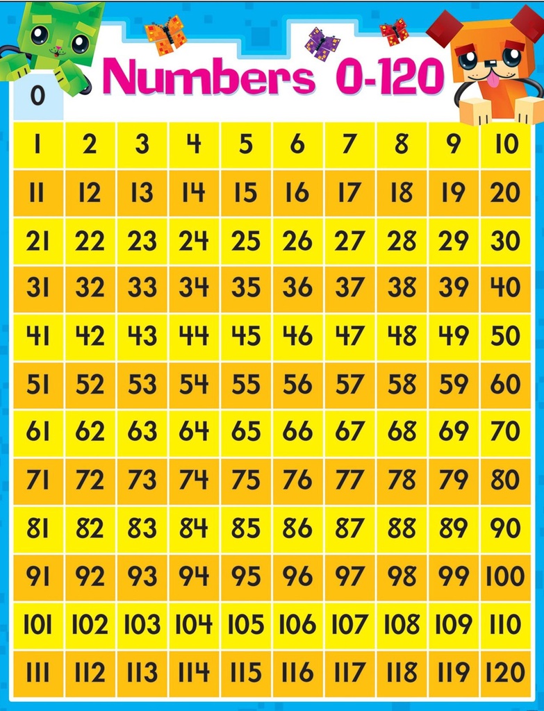 Numbers 0-120 Block Stars! Chart (55cmx 43cm)