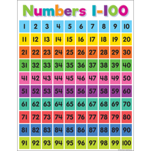 Colorful Numbers 1-100 Chart 17&quot; x 22&quot; (43cm x 56 cm)
