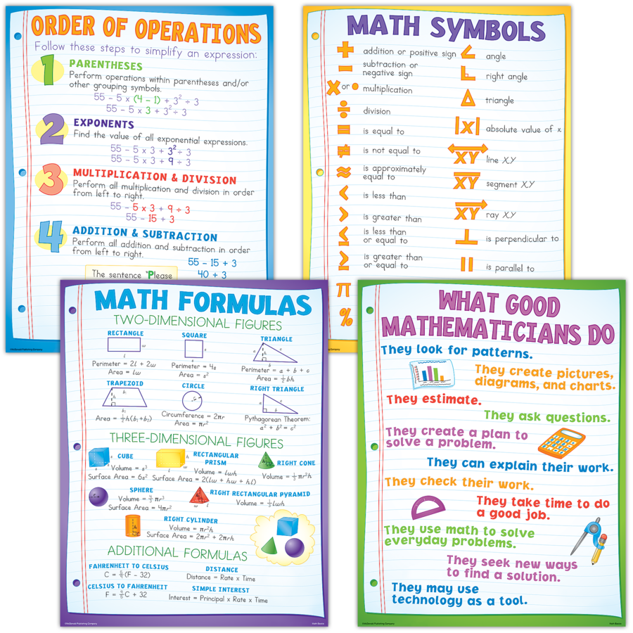 Math Basics Poster Set (43cm x 55.9cm) 4 Posters