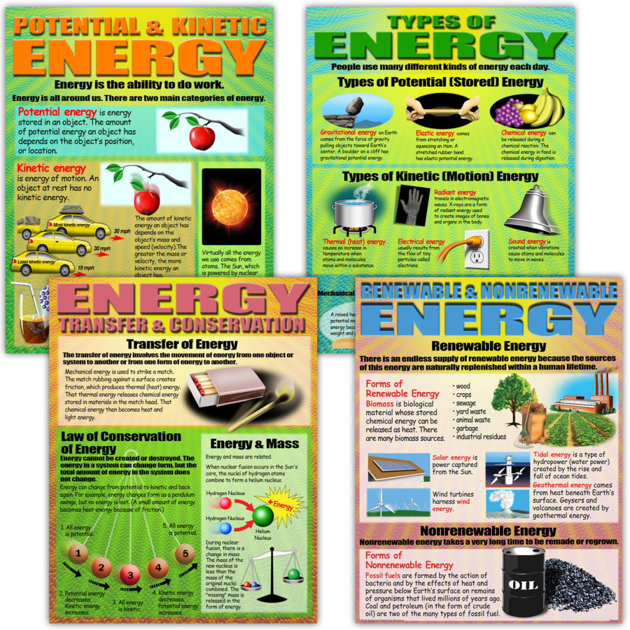 Energy Poster Set (43cm x 55.9cm) 4 Posters