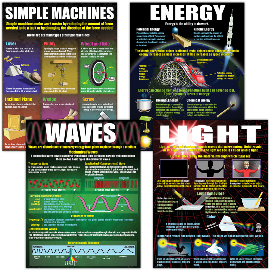 Physical Science Basics Poster Set (43cm x 55.9cm) 4 Posters