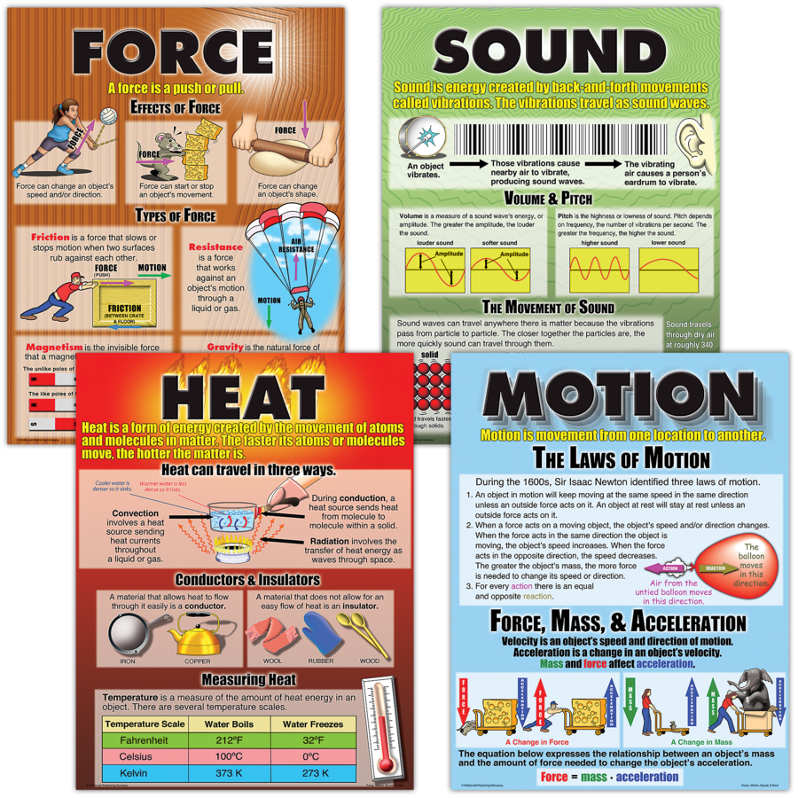 Force, Motion, Sound &amp; Heat Poster Set (43cm x 55.9cm) 4 Posters