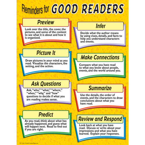 Reminders for Good Readers Chart (43cm x 56cm)