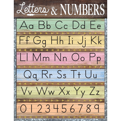 Home Sweet Classroom Letters &amp; Numbers Chart (43cm x 56cm)