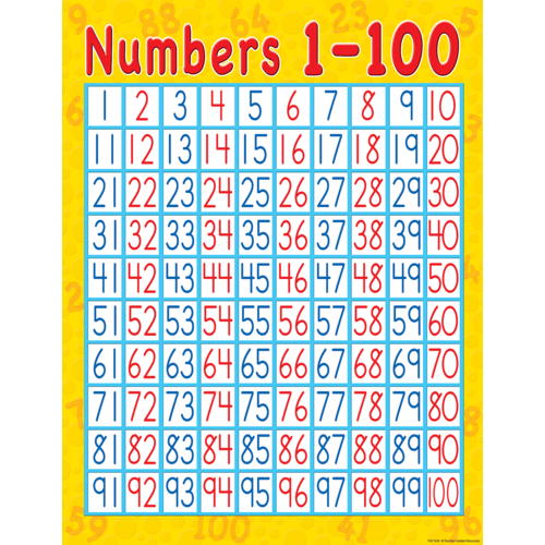 NUMBERS 1-100 Chart (43cm x 56cm)