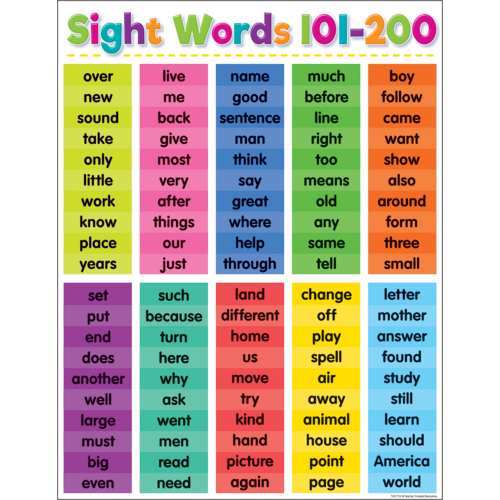 SIGHT WORDS 101-200 Chart (43cm x 56cm)