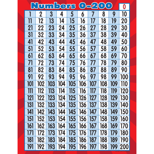 Numbers 0-200 Chart Chart (43cm x 56cm)