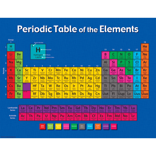 Periodic Table of the Elements  Chart (43cm x 56cm)