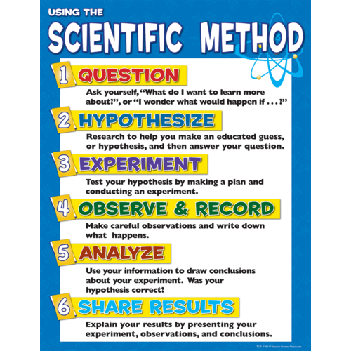 Scientific Method  Chart (43cm x 56cm)