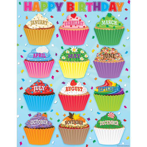 Cupcakes Happy Birthday  Chart (43cm x 56cm)