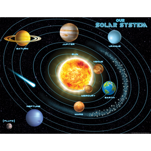 Solar System  Chart (43cm x 56cm)
