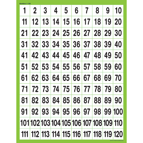 Numbers 1-120  Chart (43cm x 56cm)