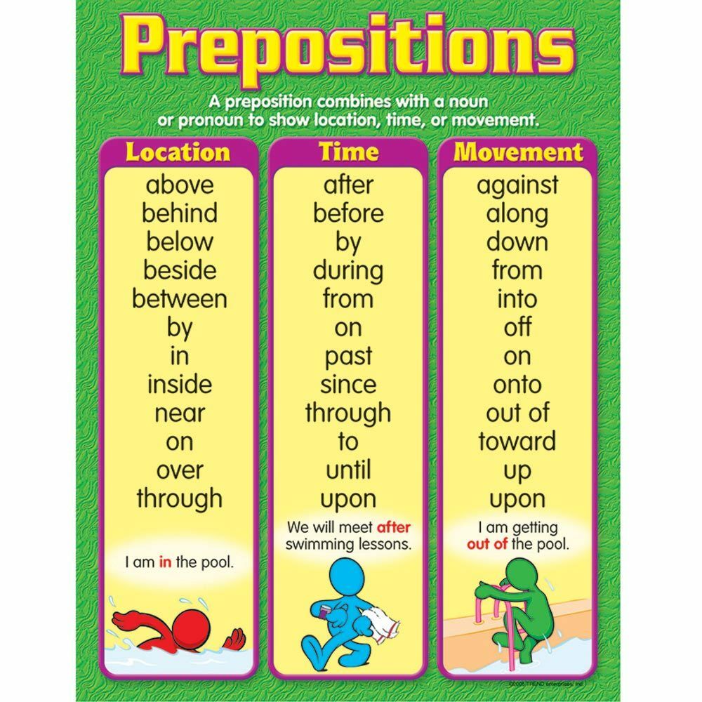 Prepositions Chart 17&quot; x 22&quot; (43cm x 56cm)