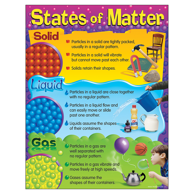 States of Matter Chart 17&quot; x 22&quot;  (43cm x 56cm)