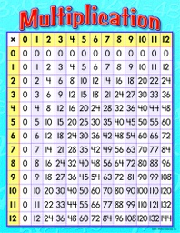 [T38080] Multiplication Chart 17&quot; x 22&quot; (43cm x 56cm)