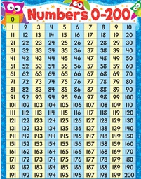[T38446] Numbers 0-200 Owl-Stars!® Chart 17''x22''(43cmx55cm)
