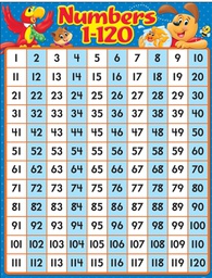 [TX38458] Numbers 1-120 Playtime Pals Chart ( 55cm x 43cm)