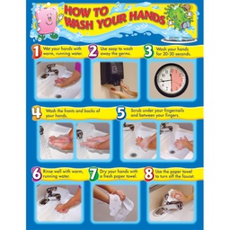 [CDX114021] HOW TO WASH YOUR HANDS CHART 17''x22''(43cmx55cm)