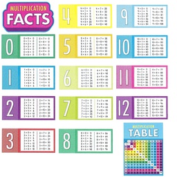 [CDX110518] Multiplication Bulletin Board Set Grade 2-5  (15 pcs.)