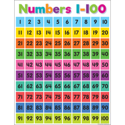 [TCR7106] Colorful Numbers 1-100 Chart 17&quot; x 22&quot; (43cm x 56 cm)