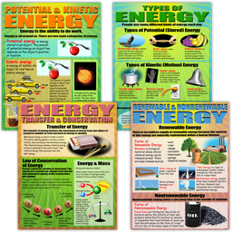 [MCP969] Energy Poster Set (43cm x 55.9cm) 4 Posters