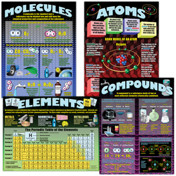 [MCP153] Atoms, Elements, Molecules &amp; Compounds Poster Set (43cm x 55.9cm) 4 Posters