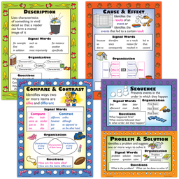 [MCP967] Informational Text Types Poster Set (43cm x 55.9cm) 4 Posters