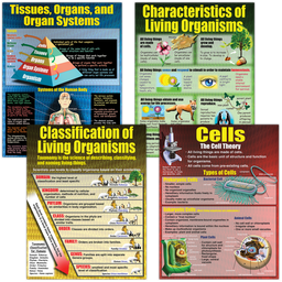 [MCP154] Living Organisms Poster Set (43cm x 55.9cm) 4 Posters