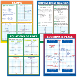 [MCP204] Graphing: Slope &amp; Linear Equations Poster Set (43cm x 55.9cm) 4 Posters