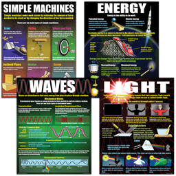 [MCP214] Physical Science Basics Poster Set (43cm x 55.9cm) 4 Posters
