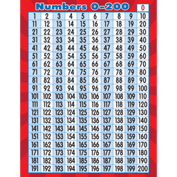 [TCR7562] Numbers 0-200 Chart Chart (43cm x 56cm)