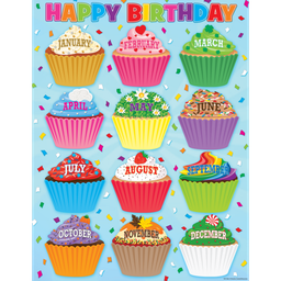 [TCR7626] Cupcakes Happy Birthday  Chart (43cm x 56cm)