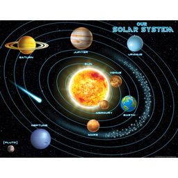 [TCR7633] Solar System  Chart (43cm x 56cm)