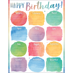 [TCR7929] Watercolor Happy Birthday  Chart (43cm x 56cm)
